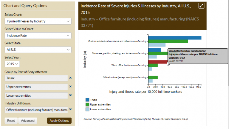 Worker Health Charts Example 4