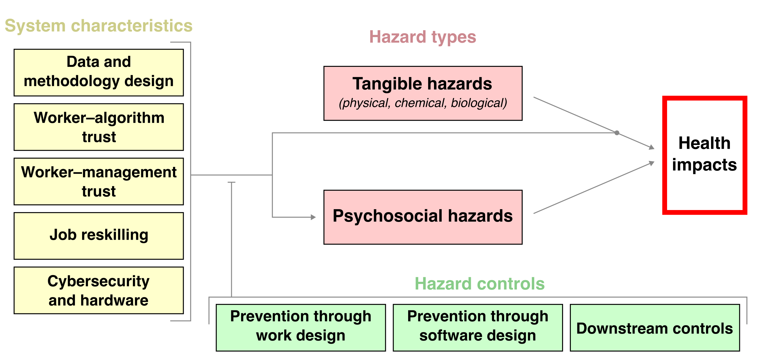 A framework for algorithmic hygiene.