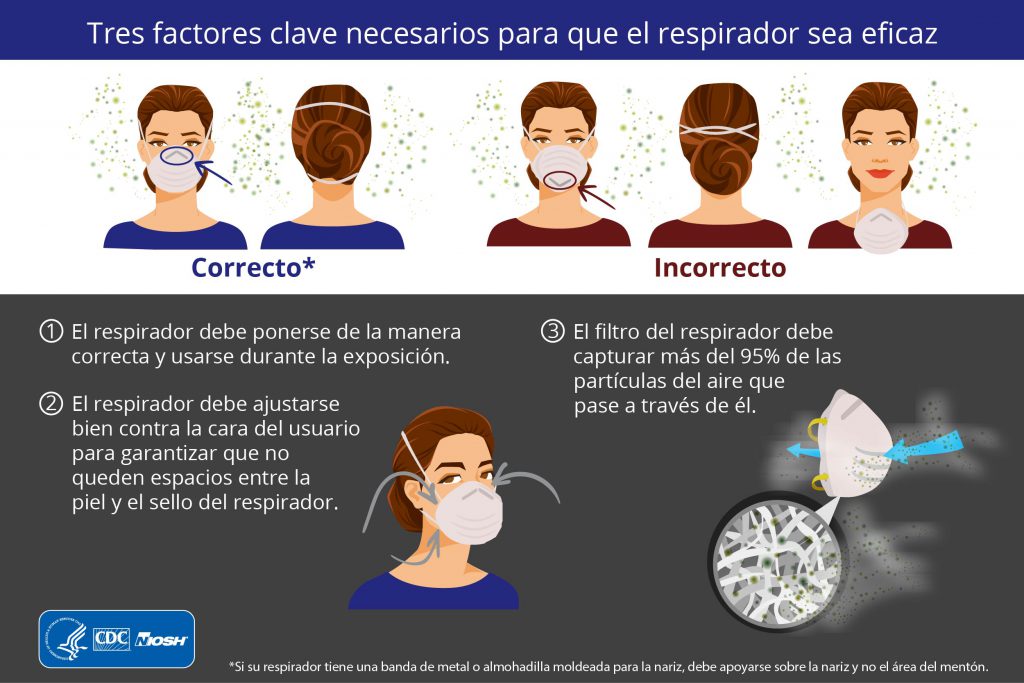 Imagen del ajuste correcto.