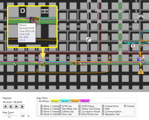Figure 3 – Debriefing map for an escape session.