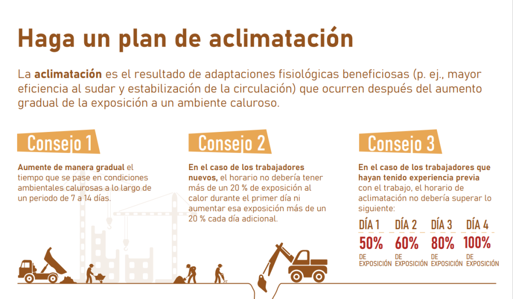 Como hacer un plan de aclimatación