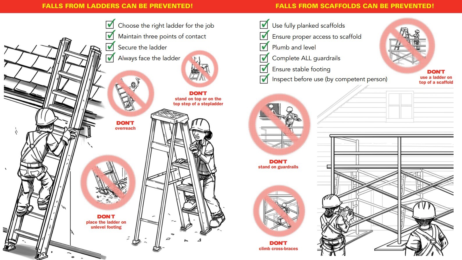 Construction Falls Prevention Fact Sheet