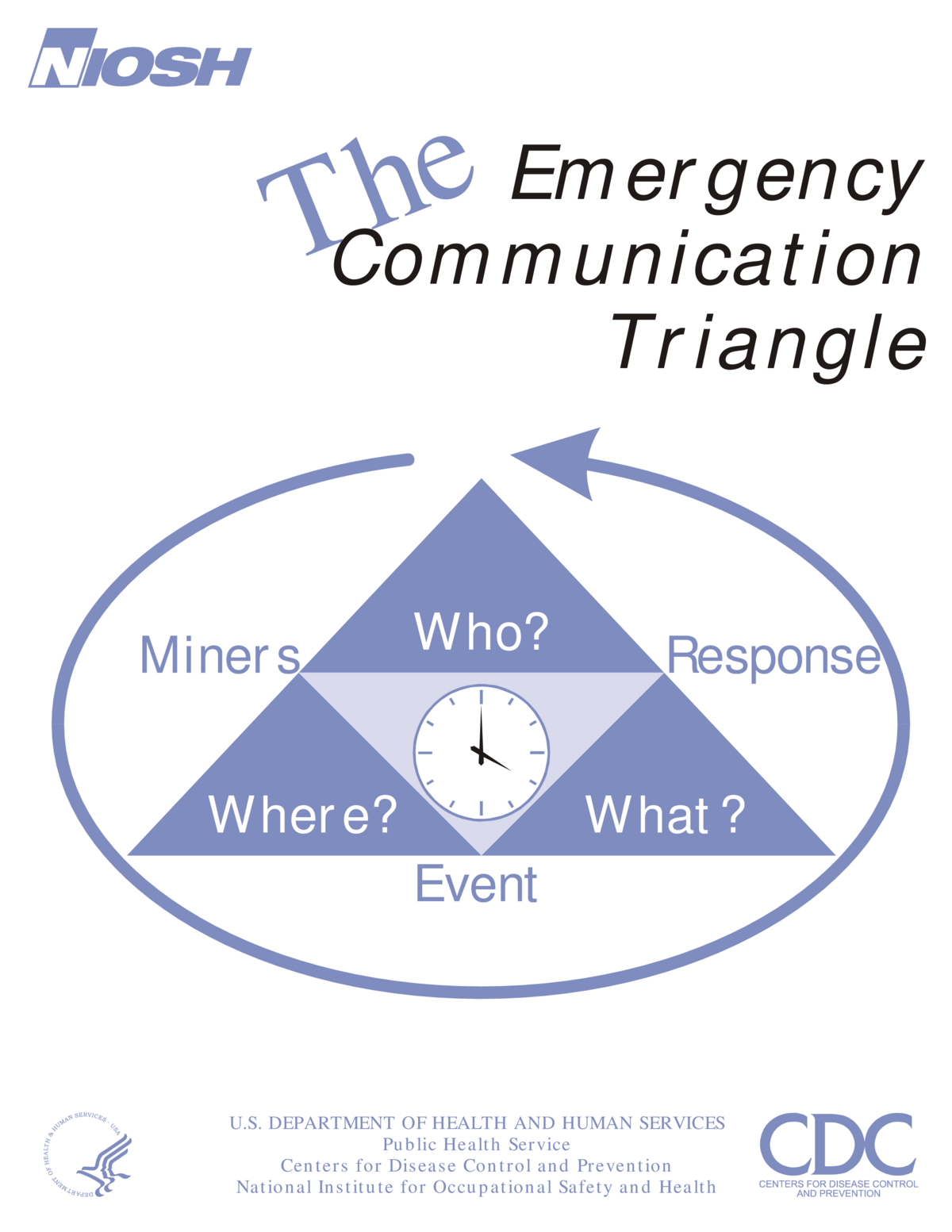 The Emergency Communication Triangle