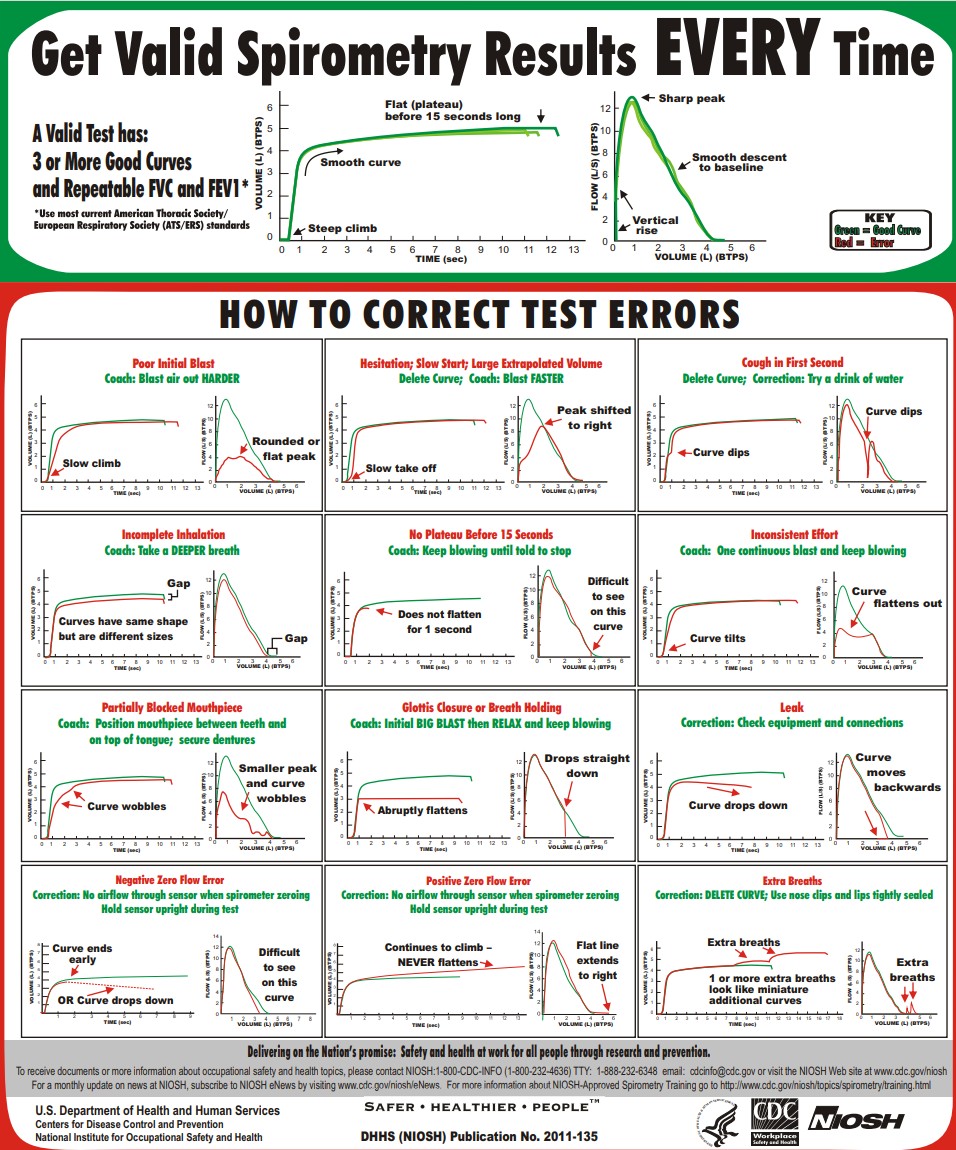 Get Valid Spirometry Results EVERY Time