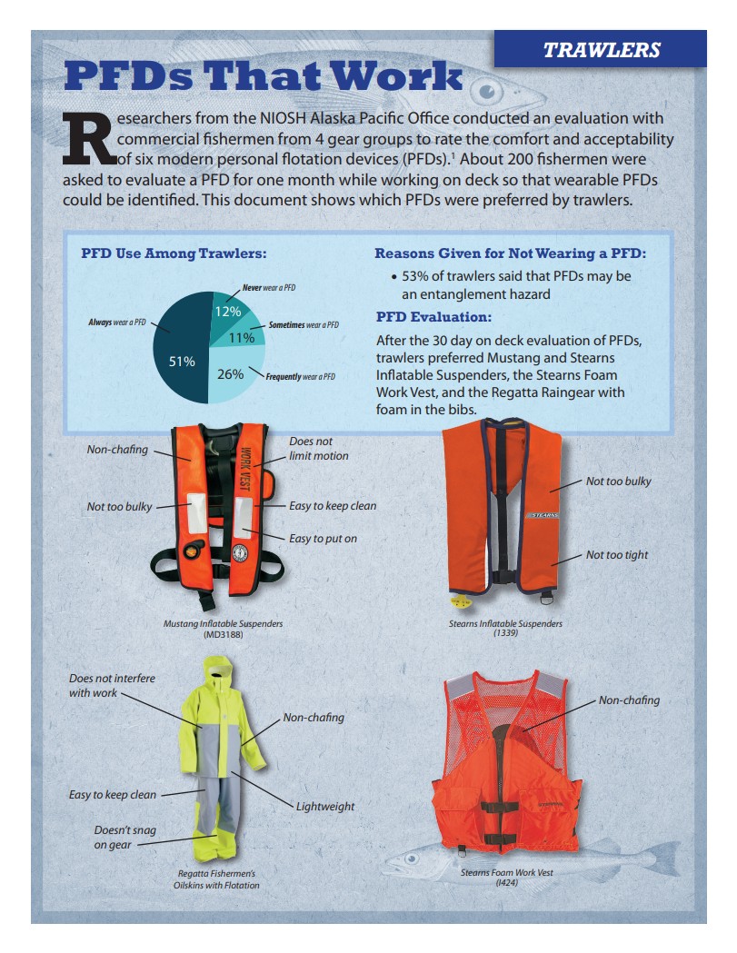 PFDs That Work: Trawlers
