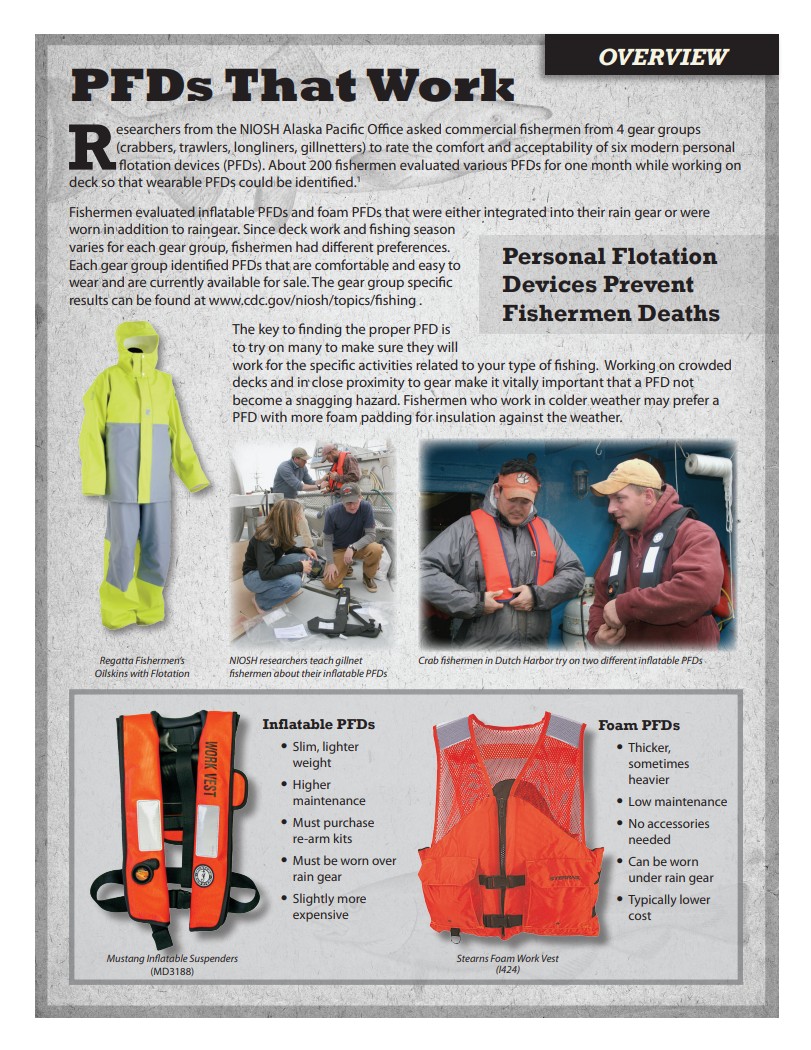 PFDs That Work: Overview