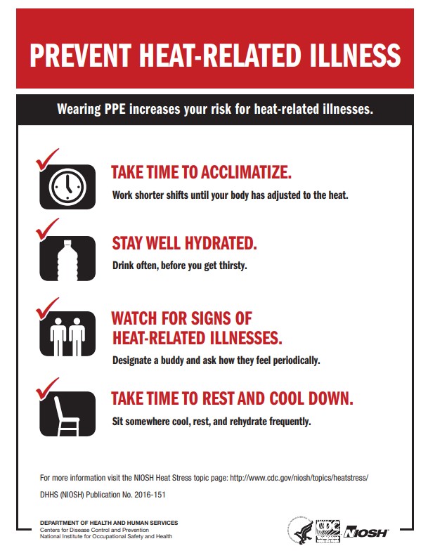 Heat Related Illness Poster