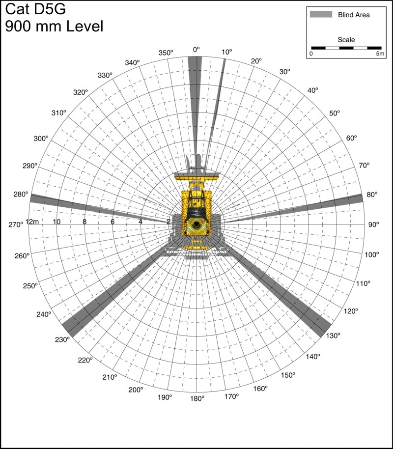 Cat D5G 900mm Level. Best for printing on letter paper.