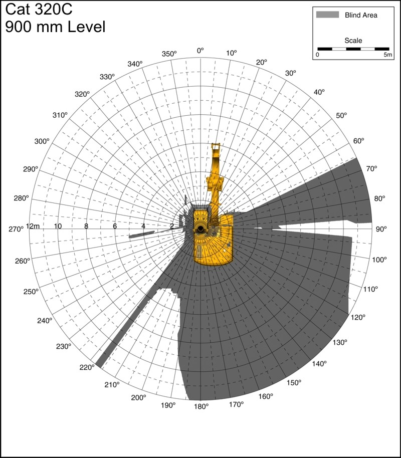 Cat 320C 900mm Level. Best for printing on letter paper.