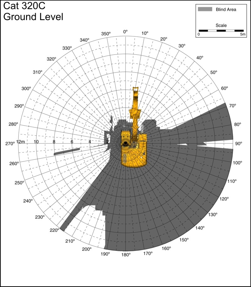 Cat 320C Ground Level. Best for printing on letter paper.