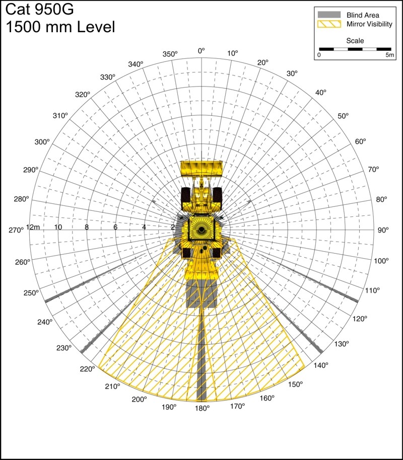 Cat 950G 900mm Level. Best for printing on letter paper.