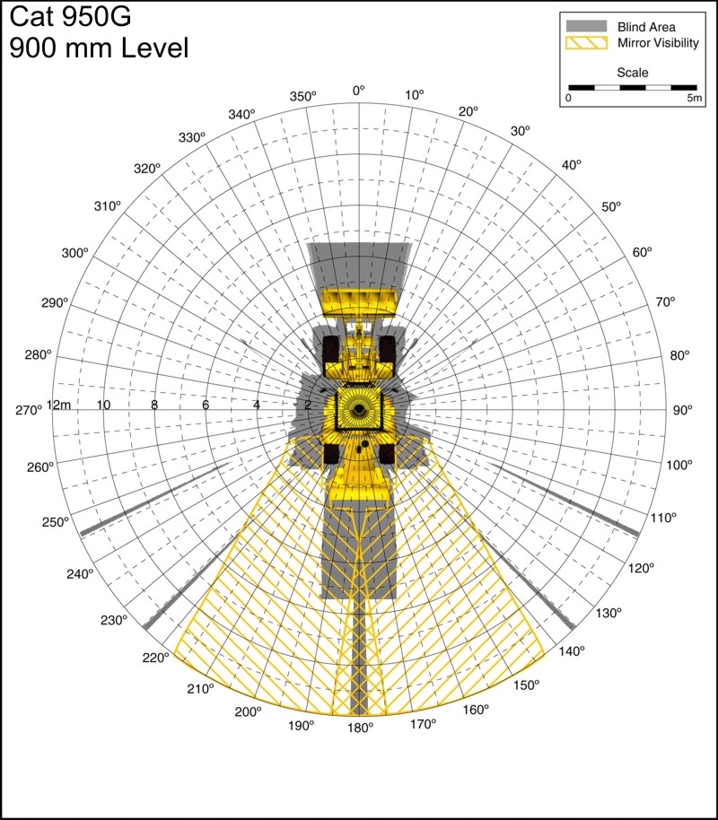 Cat 950G 900mm Level. Best for printing on letter paper.
