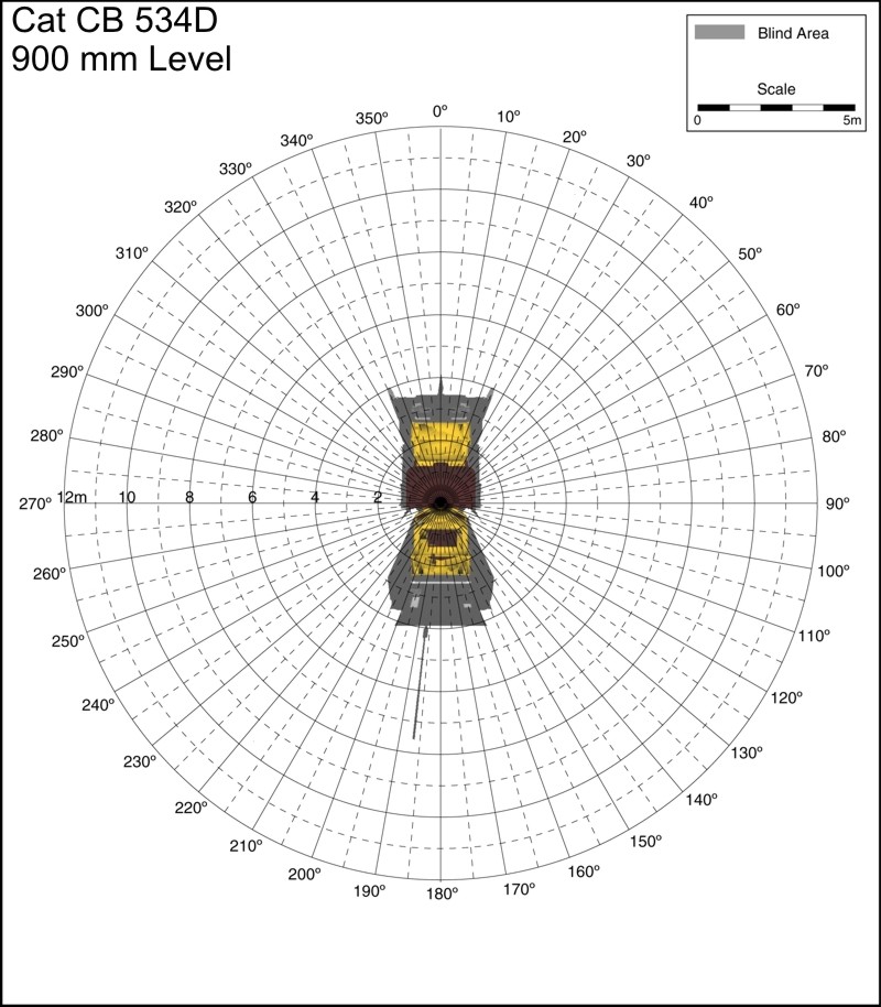 Cat CB 534D 900mm Level. Best for printing on letter paper.