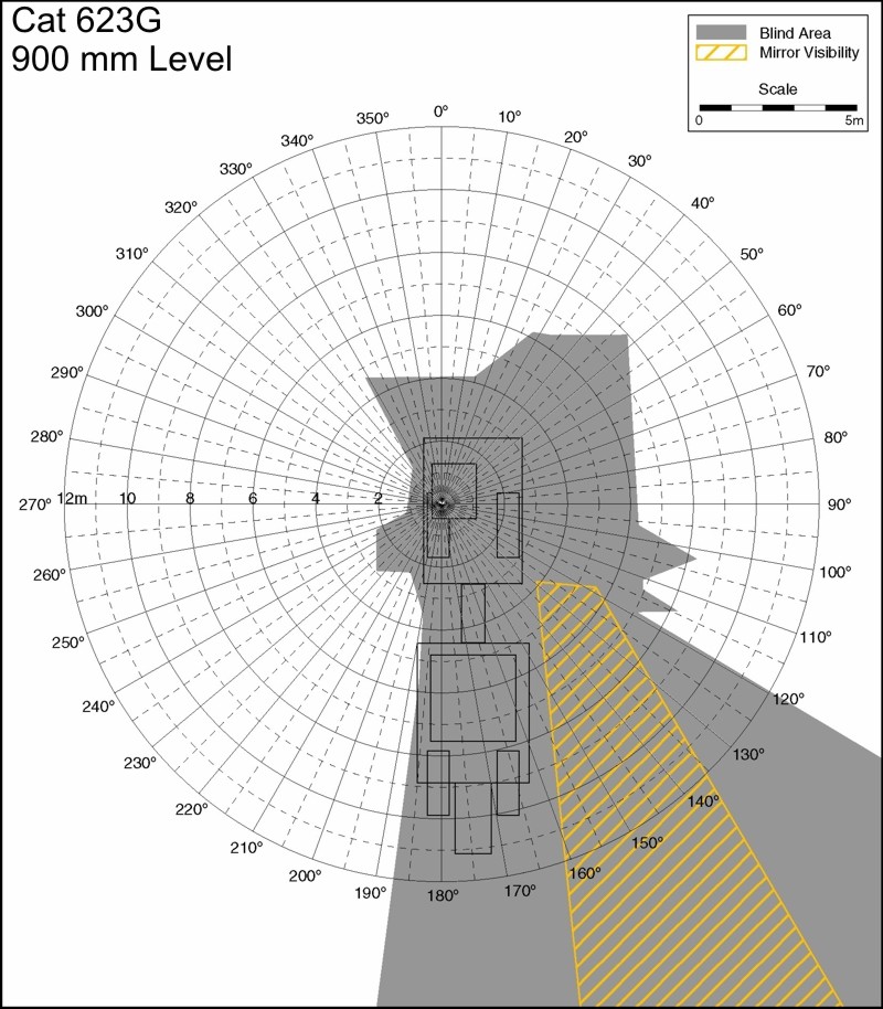 Cat 623G 900mm Level. Best for printing on letter paper.