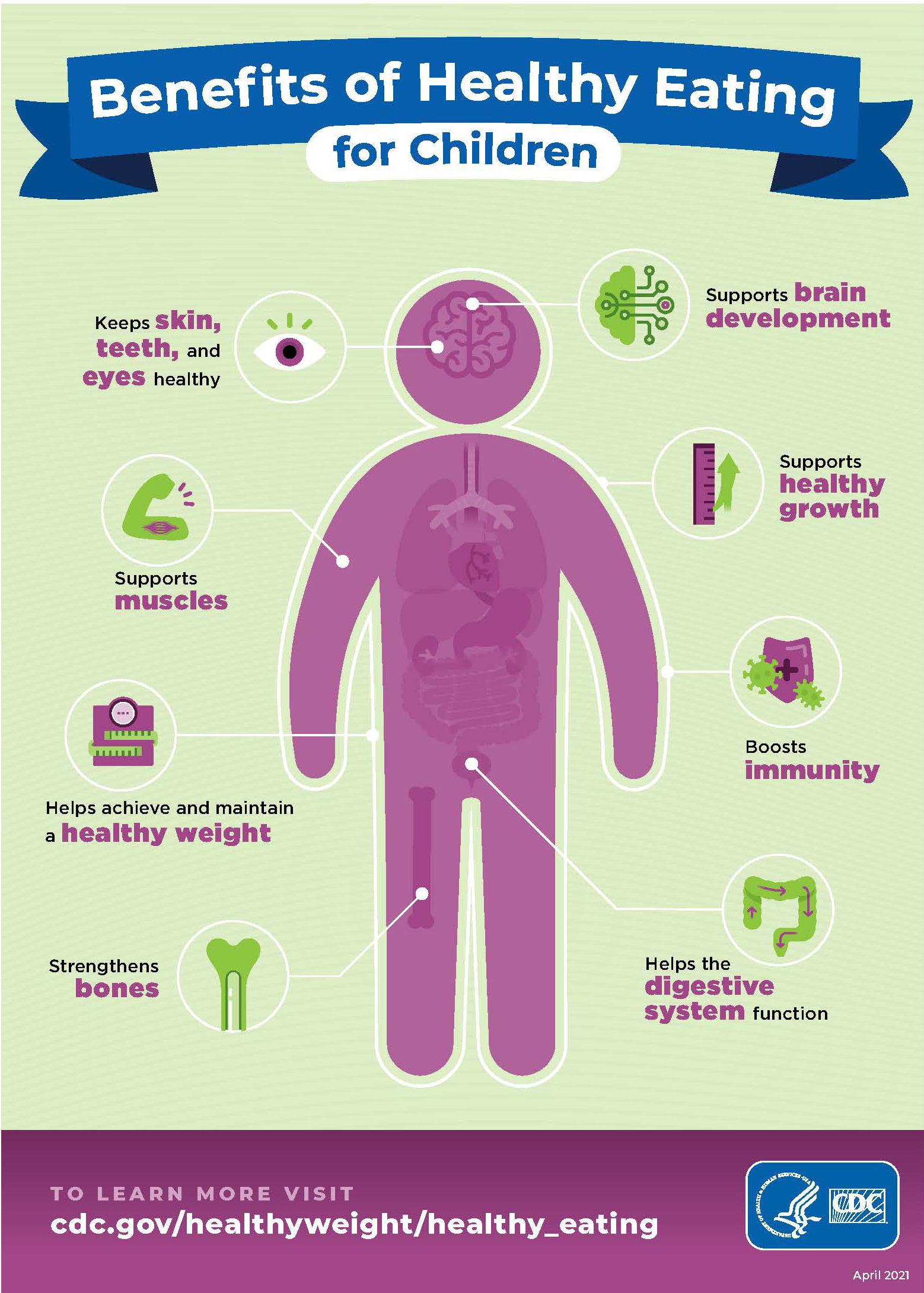 Benefits of Healthy Eating for Children