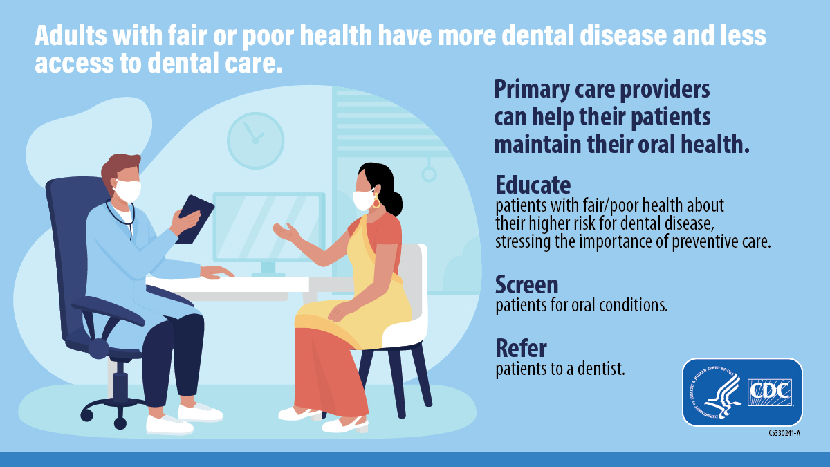 Adults With Fair or Poor Health Have More Dental Disease and Less Access to Care Adults with Fair or Poor Health Have More Dental Disease and Less Access to Care