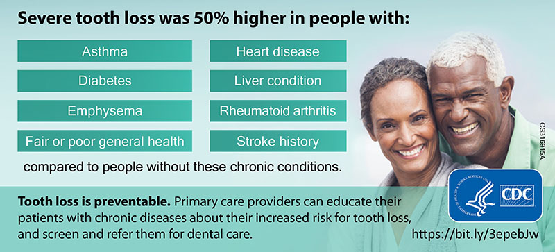 Severe Tooth Loss and Chronic Diseases Severe Tooth Loss and Chronic Diseases