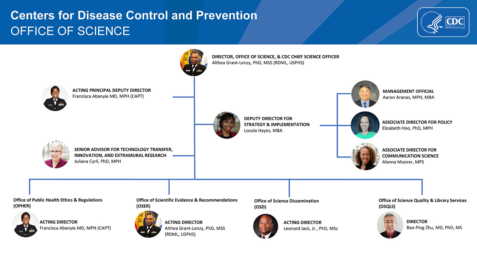 OS Org Chart