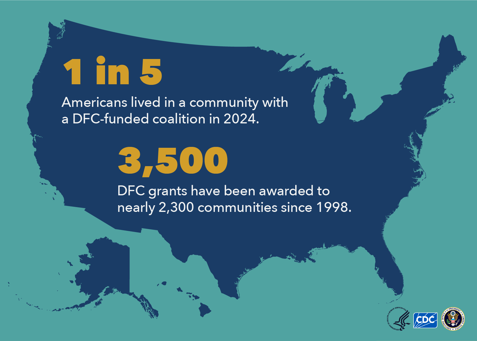 Map of U.S. with text overlaid to show the coverage of DFC coalitions per person and per community.