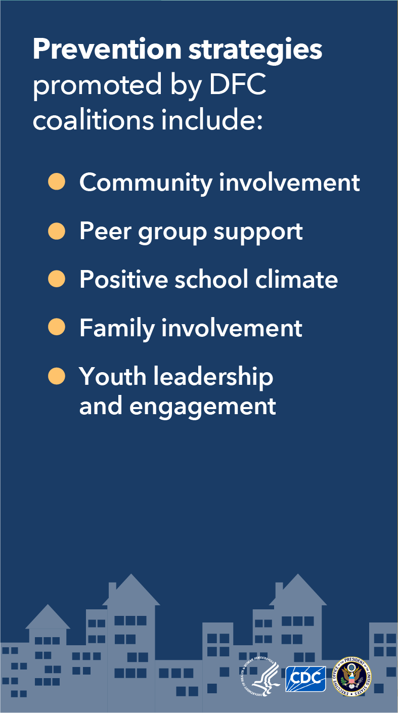 Bulleted list of prevention strategies DFC coalitions use: community involvement, peer group support, positive school climate, family involvement, youth leadership
