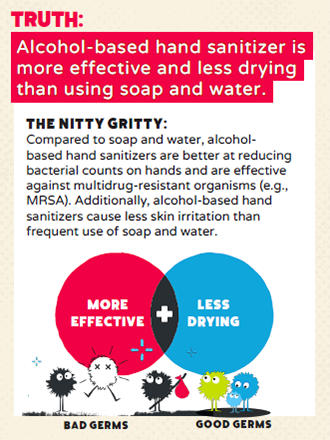 Alcohol-based hand sanitizer is more effective and less drying than soap and water.