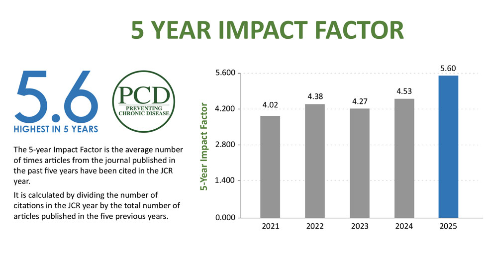 5-year impact factor
