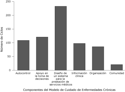 Gr&aacute;fico de barra