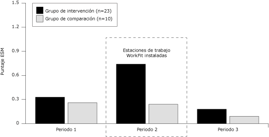 Gr&aacute;fica de barras
