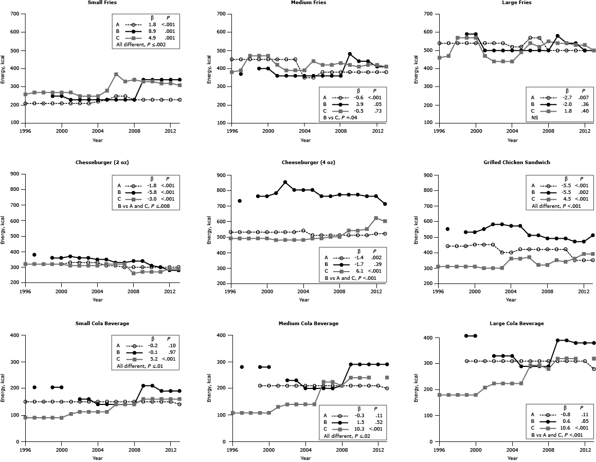Series of line graphs