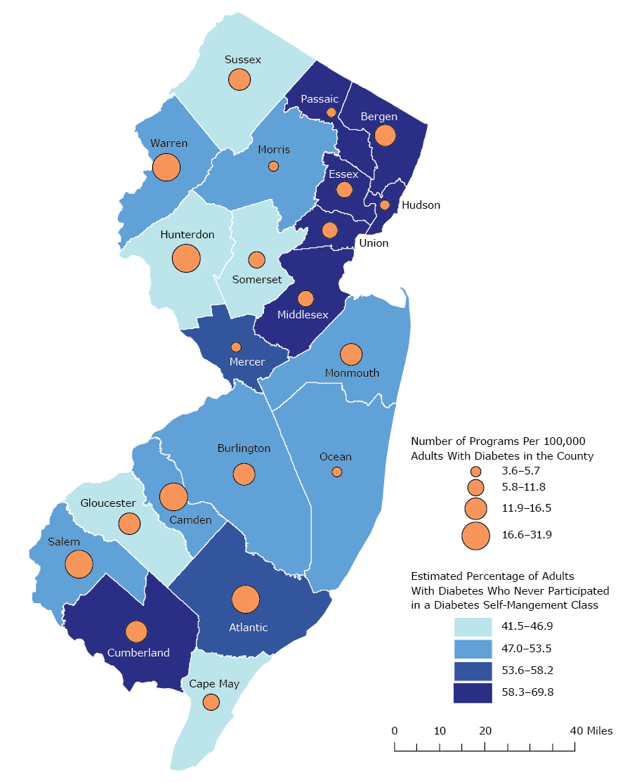 Estimated percentage of New Jersey adults with diabetes who have never participated in a diabetes self-management class (Behavioral Risk Factor Surveillance System [BRFSS] 2013&ndash;2015), and number of diabetes self-management programs (New Jersey Diabetes Prevention and Control Program) per 100,000 adults with diabetes (BRFSS 2013&ndash;2015), by New Jersey county.