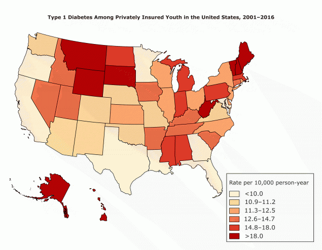 Prevalence rate per 10,000 person-years of type 1 diabetes among people aged 19 or younger with private health insurance, by state, 2001&ndash;2016. Rates were mapped by quantiles (frequency distribution with equal groups). Rates were highest in Vermont, Hawaii, Maine, Alaska, and Montana. The lowest rates were in California, the District of Columbia, Maryland, Texas, and Louisiana. Data source: Clinformatics Data Mart Database (OptumInsight), Eden Prairie, Minnesota.