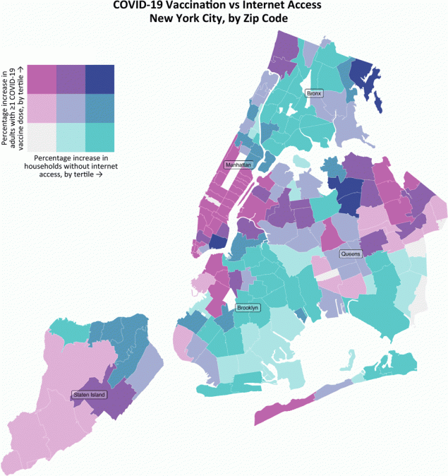 A bivariate choropleth map that visualizes zip code&ndash;level data on household internet access and COVID-19 vaccination in New York City. The map identifies zip codes where the greatest disparities exist. Most disparities are in the Bronx and Brooklyn. This information could be used to place appointment-free vaccination sites in the short term and augment digital education and broadband internet access in the long term. Data on internet access were retrieved from NYC Open Data on April 7, 2021. Vaccination data were retrieved from the New York City Department of Health and Mental Hygiene on April 7, 2021.