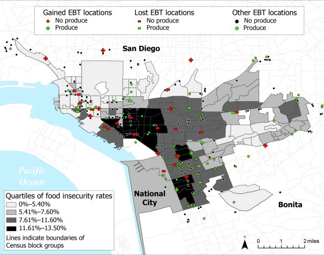 The map illustrates the change in the number and location of stores that accept EBT as payment, before the COVID-19 pandemic on July 23, 2019, and during the pandemic on July 23, 2021. Stores are grouped into 3 categories, each with 2 groups (with and without fresh produce): 1) stores that were present at both points in time, 2) stores that were present in 2019, and 3) stores that were present in 2021. These locations are derived from the USDA Snap Retailer Database and overlaid on census tract&ndash;level data for rates of food insecurity for low-income residents in the HUD-designated San Diego Promise Zone. Food security is visualized in quartiles: 0% to 5.40%, 5.41% to 7.60%, 7.61% to 11.60%, and 11.61% to 13.50%. In the two highest quartiles of food insecurity, 6 EBT-accepting locations that sold fresh produce closed, but only 2 selling fresh produce opened.