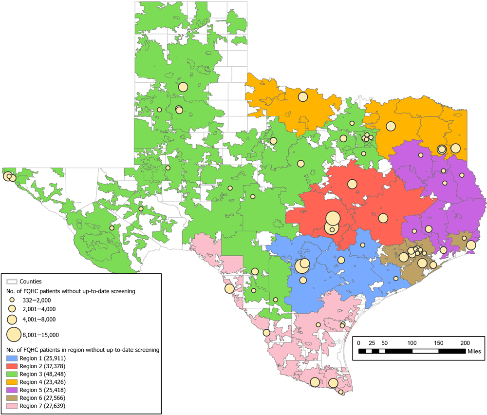 Regionalization of age-eligible patients (aged 50&ndash;74 y) without up-to-date colorectal cancer screening served by federally qualified health centers (FQHCs) in Texas in 2020. Uncolored areas were not covered by FQHCs in 2020. Circles indicate the county locations of FQHC administrative offices and are scaled to represent the number of age-eligible FQHC patients without up-to-date screening.