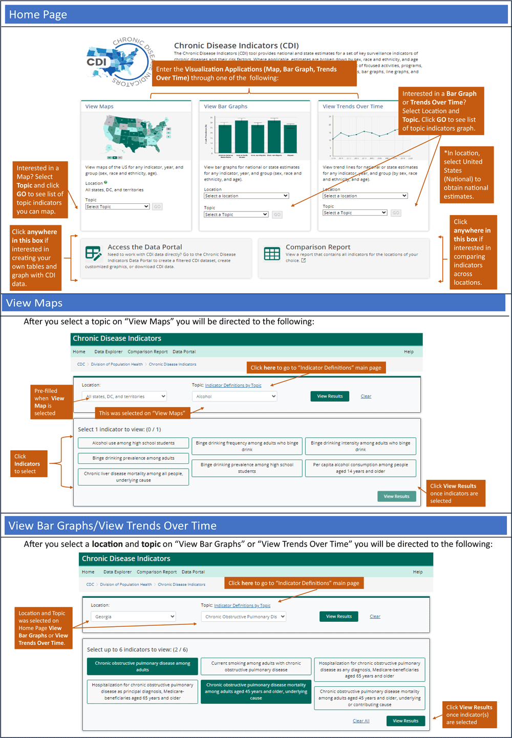 This image shows screenshots of the following items in the Chronic Disease Indicators web tool: the home page, the &ldquo;View Maps&rdquo; page, and the &ldquo;View Bar Graphs/View Trends Over Time&rdquo; page. A detailed description of these pages is provided in the text of this article.