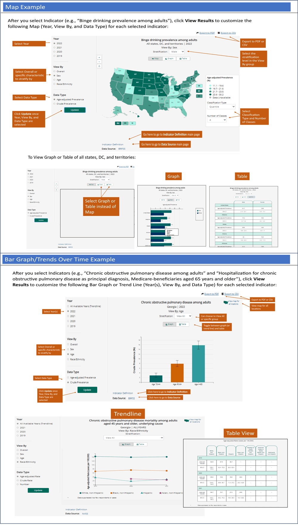 This image shows screenshots of the following items in the Chronic Disease Indicators web tool: &ldquo;Map Example&rdquo; and &ldquo;Bar Graph/Trends Over Time Example.&rdquo; A detailed description of these pages is provided in the text of this article.