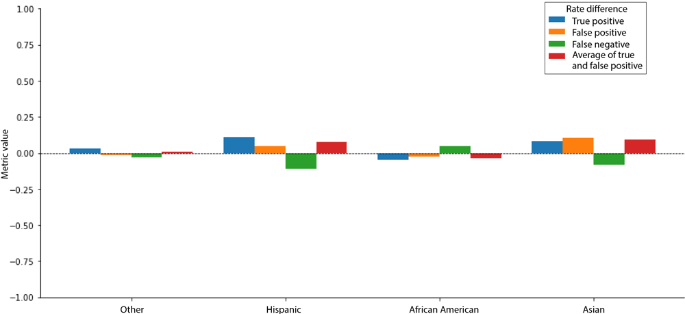Interpretable Machine Learning for Predicting Early Onset Hypertension in the US
