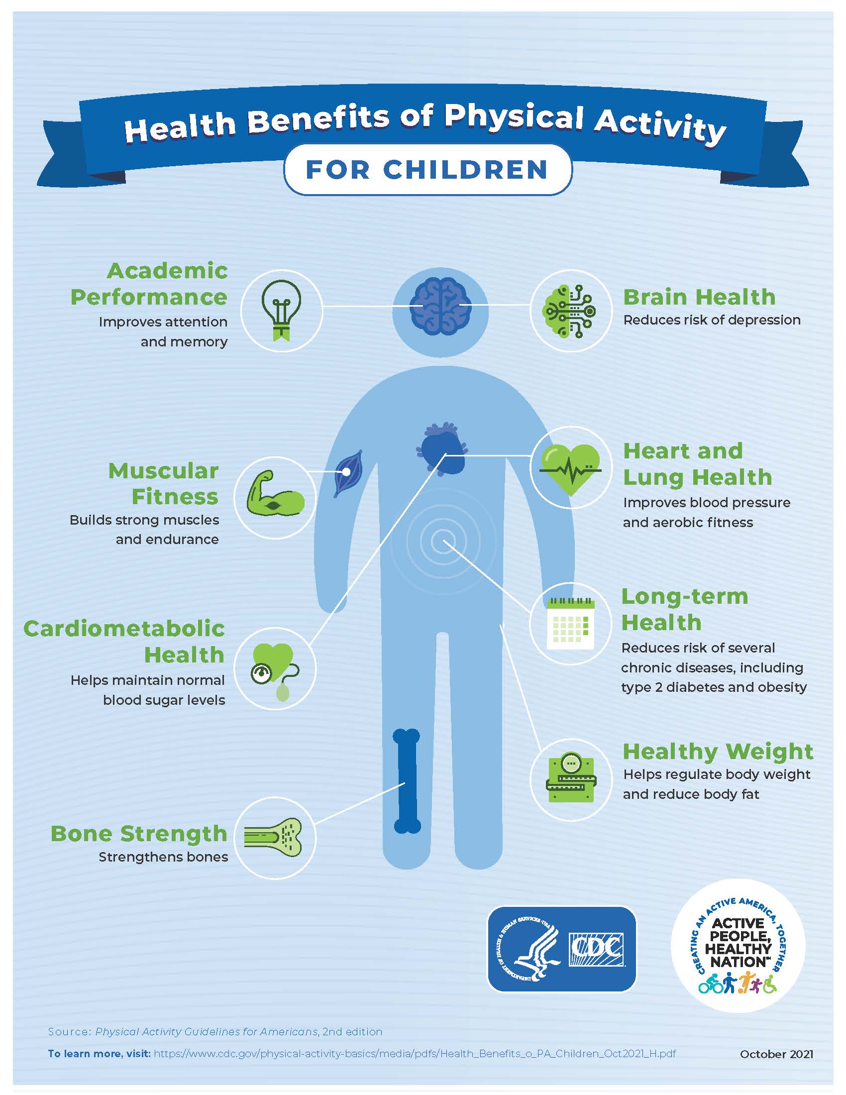 Health Benefits Physical Activity for Children