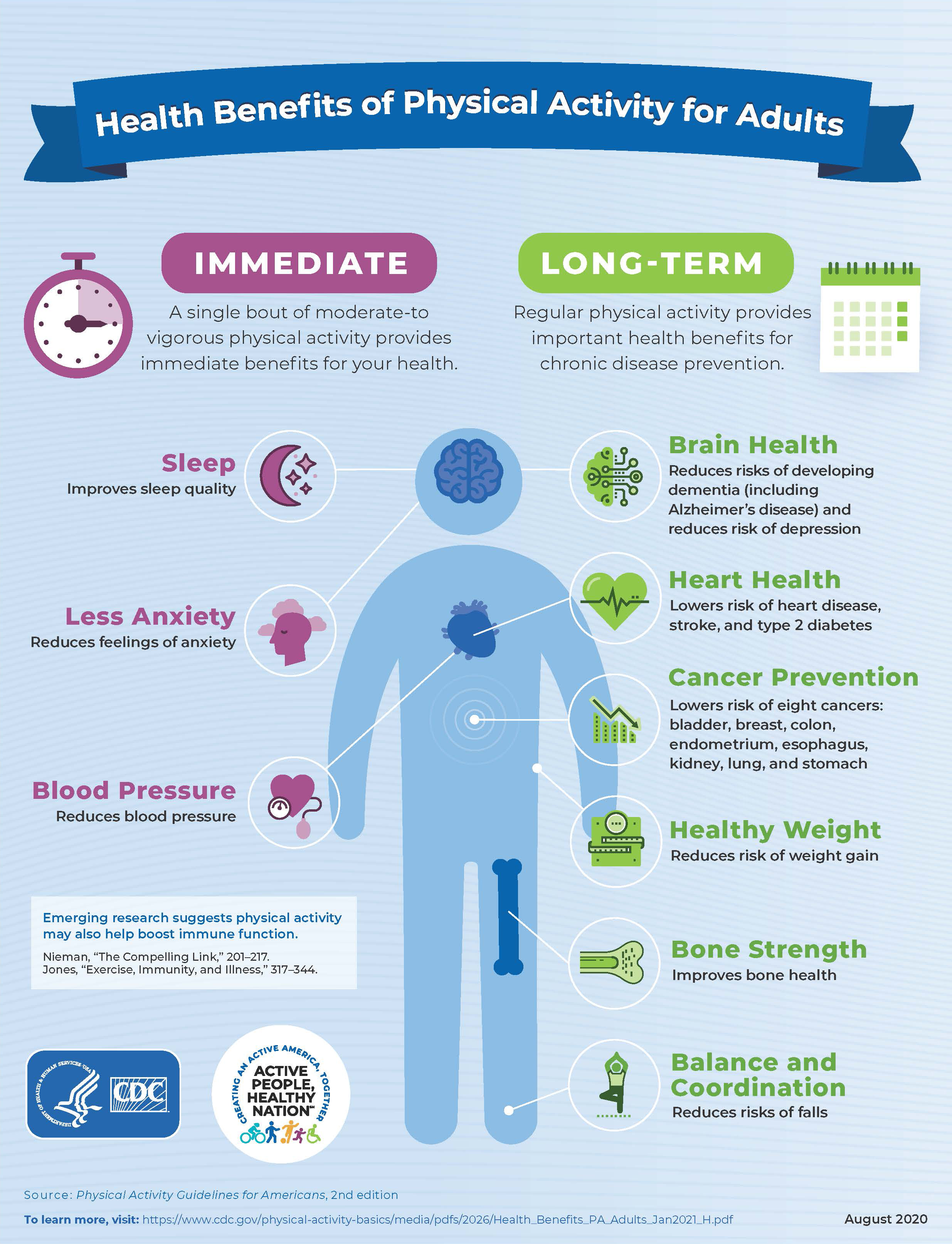 Health Benefits of Physical Activity for Adults