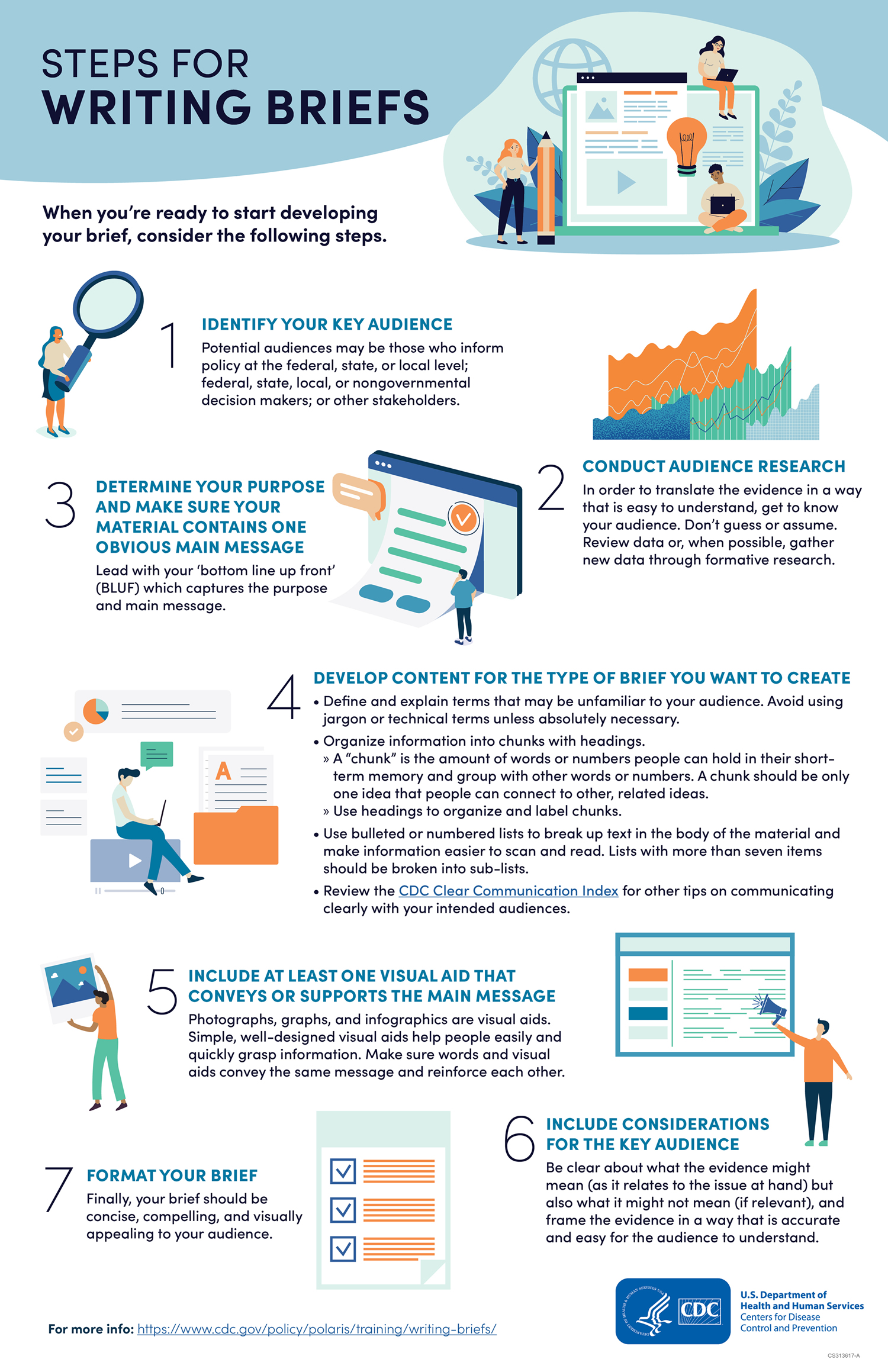 Infographic summarizing seven steps for writing a brief. The same information is provided in text below.