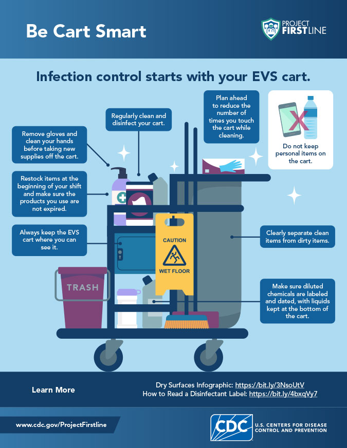 EVS Clean Carts Micro-Learn
