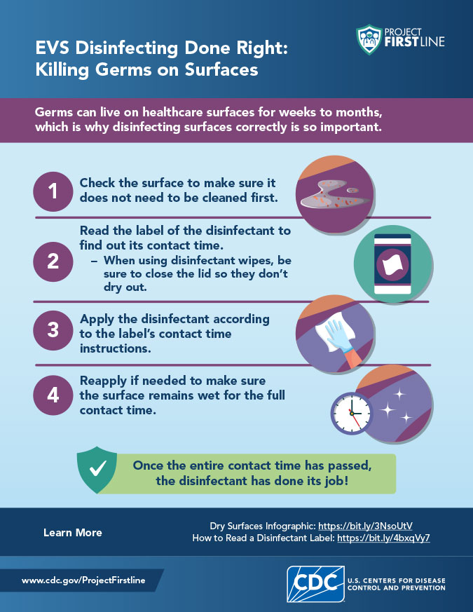 EVS Contact Time Micro-Learn