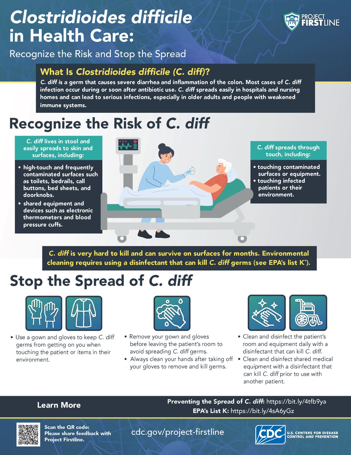 Clostridioides difficile in Health Care: Recognize the Risk and Stop the Spread