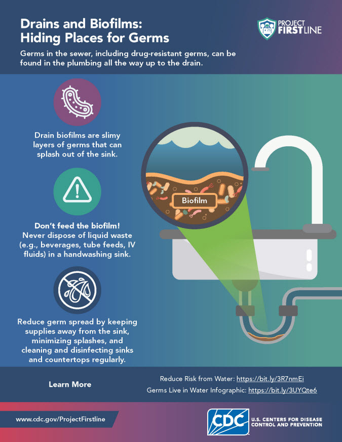 Micro-Learn Discussion Guide: Use Your Brain With Drains