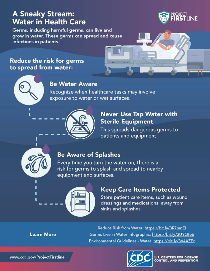 Micro-Learn Discussion Guide: A Sneaky Stream: Water in Health Care