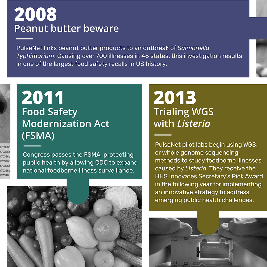 30 Years of Moments That Matter years 2008 - 2013