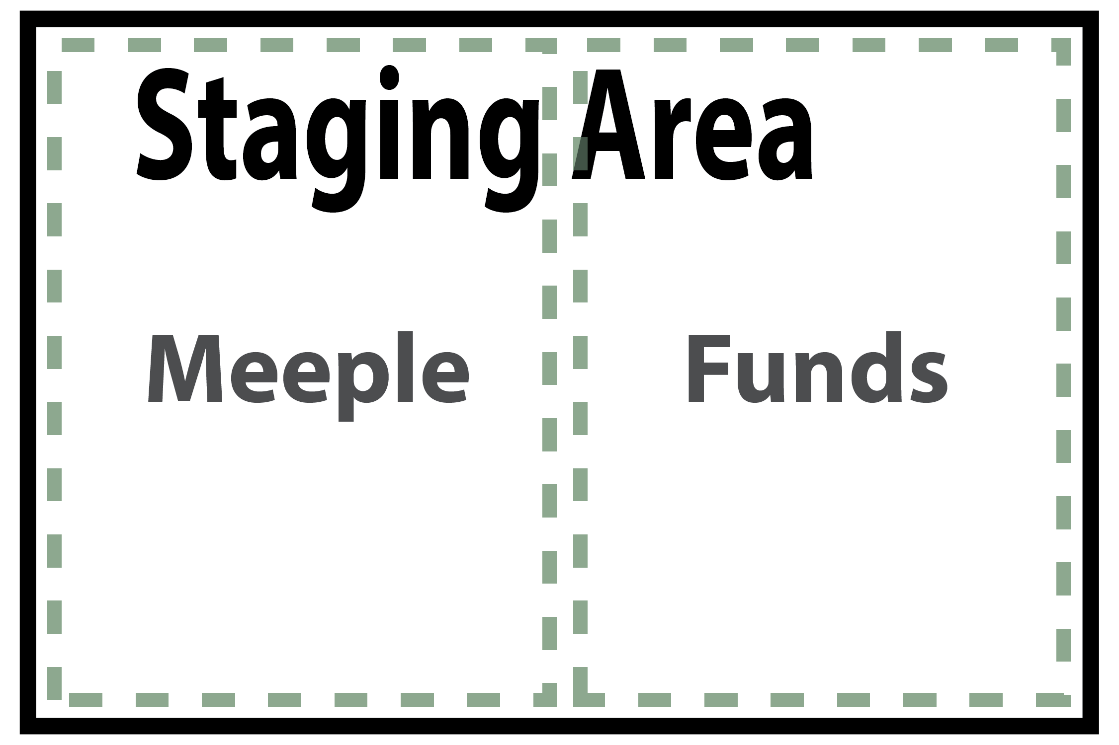 TEST Staging area TEST Staging area