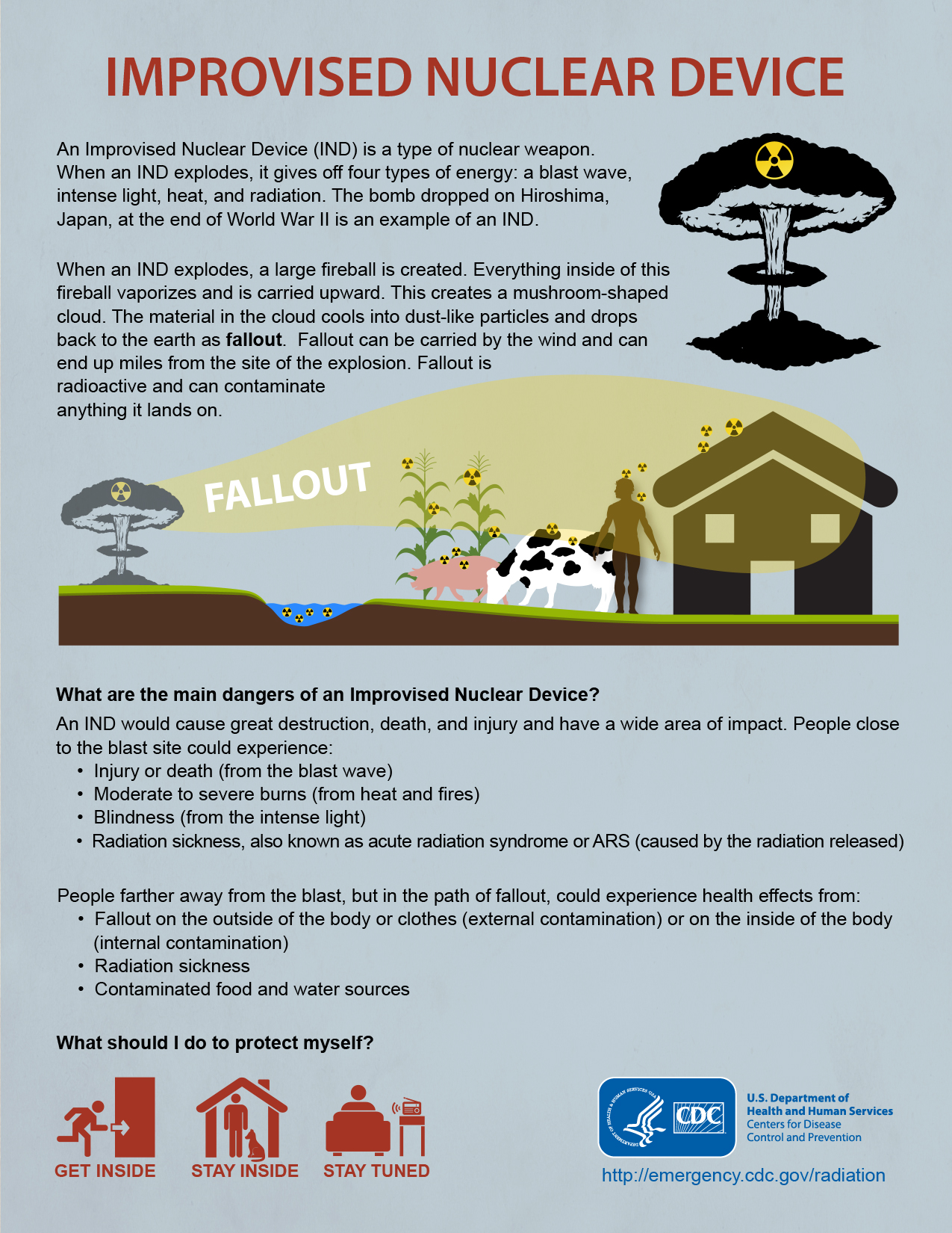 Improvised Nuclear Device infographic Improvised Nuclear Device description