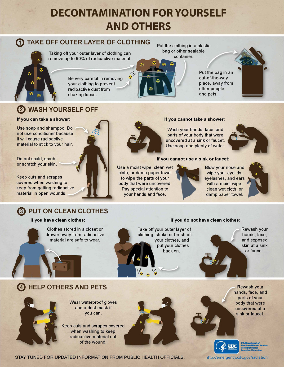 Decontamination for Yourself and Others infographic Decontamination from radioactive materials