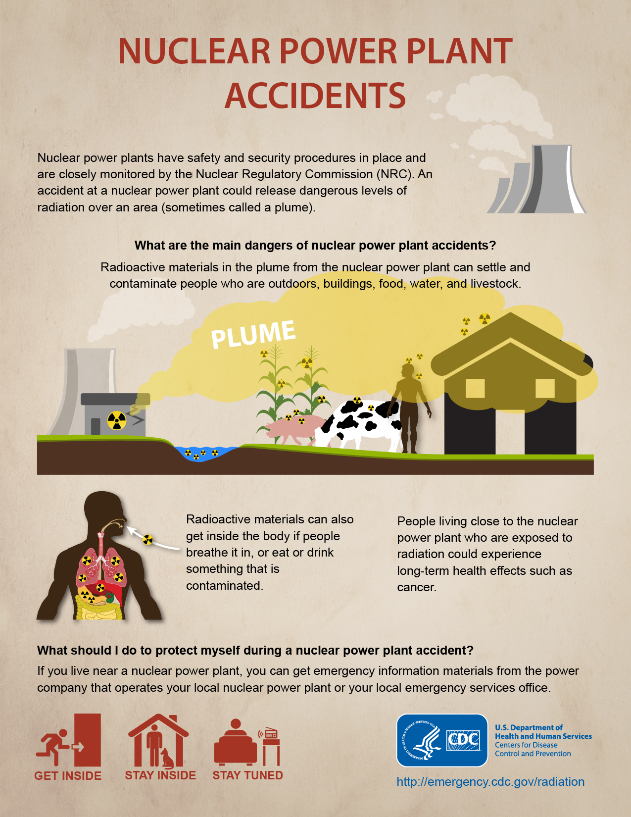 Nuclear power plant accidents